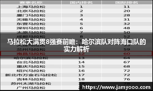 马拉松大满贯8强赛前瞻：哈尔滨队对阵海口队的实力解析